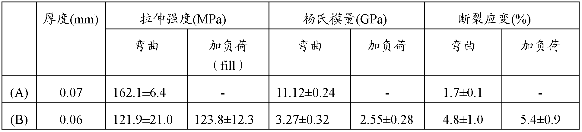 Cured organopolysiloxane resin film having gas barrier properties and method of producing the same