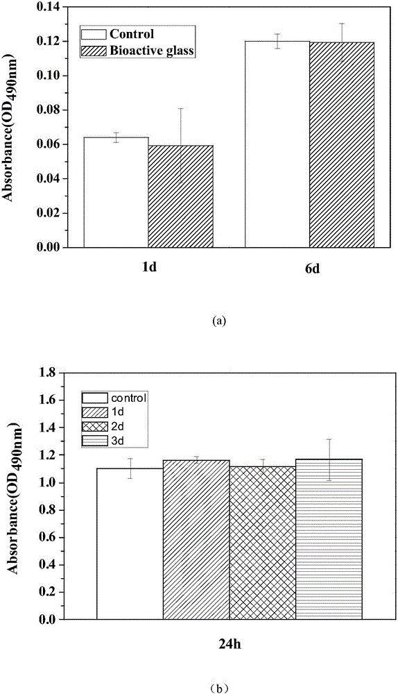 Regenerative medical material and preparation method and application thereof