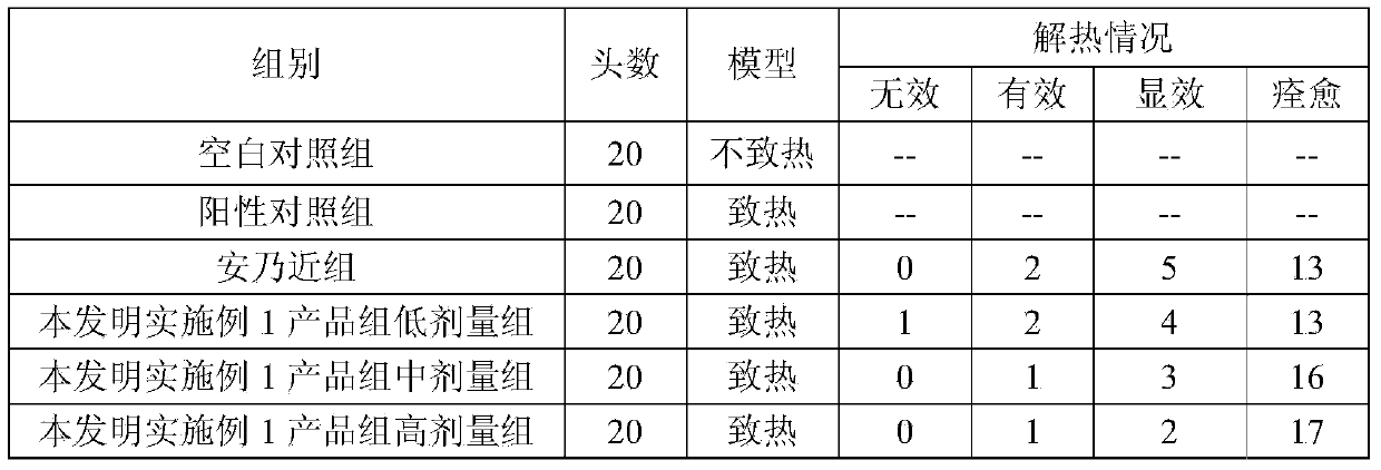 Veterinary Chinese herbal medicine compound preparation for relieving fever