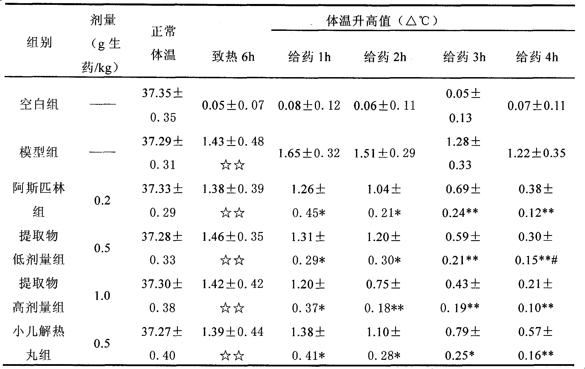 Chinese medicinal composition for treating infant cold and fever and preparation method thereof