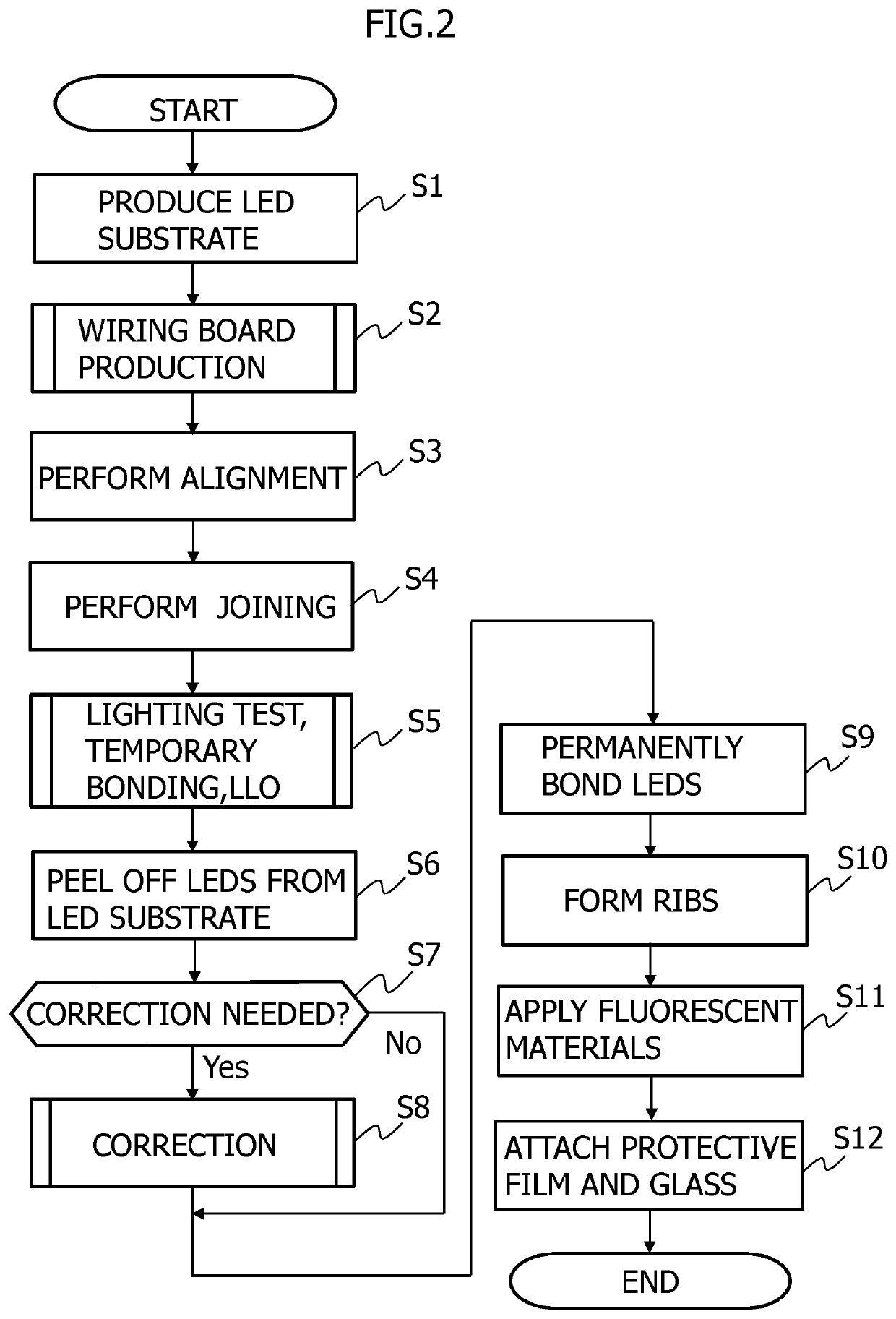 Method For Manufacturing Led Display