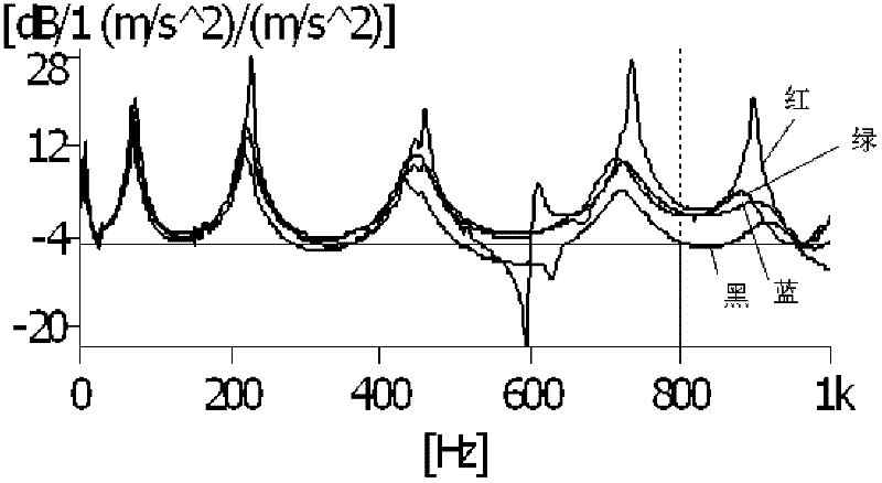 Damping vibration-attenuation and noise-reduction method as well as pored damping sheet