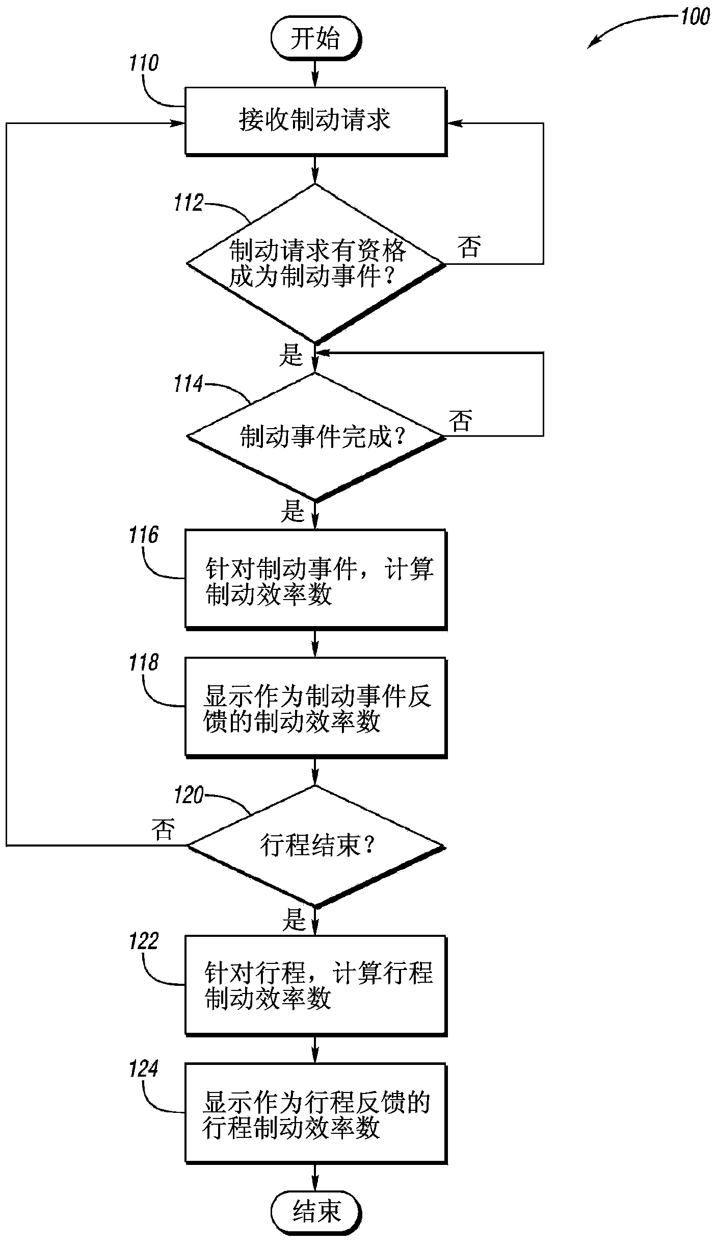 Regenerative braking feedback display system and method