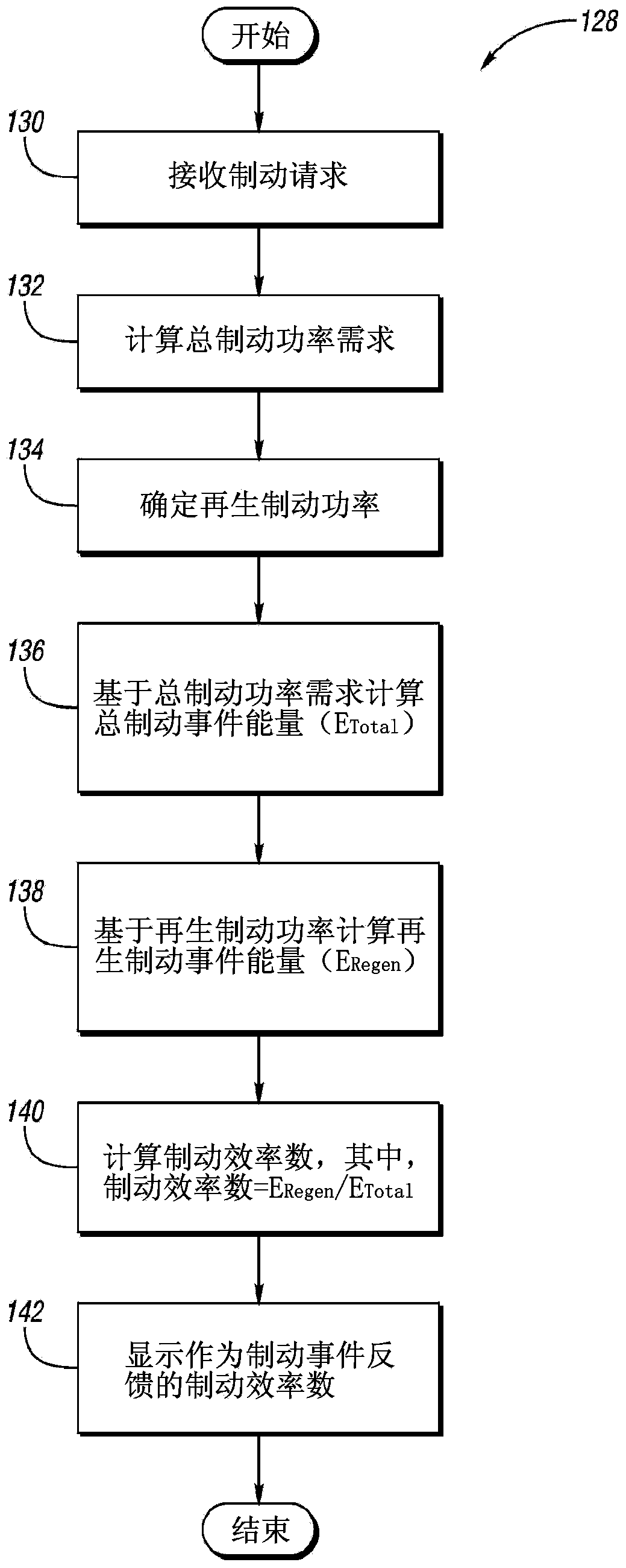 Regenerative braking feedback display system and method