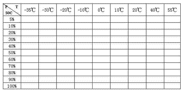 A power control method for a battery management system