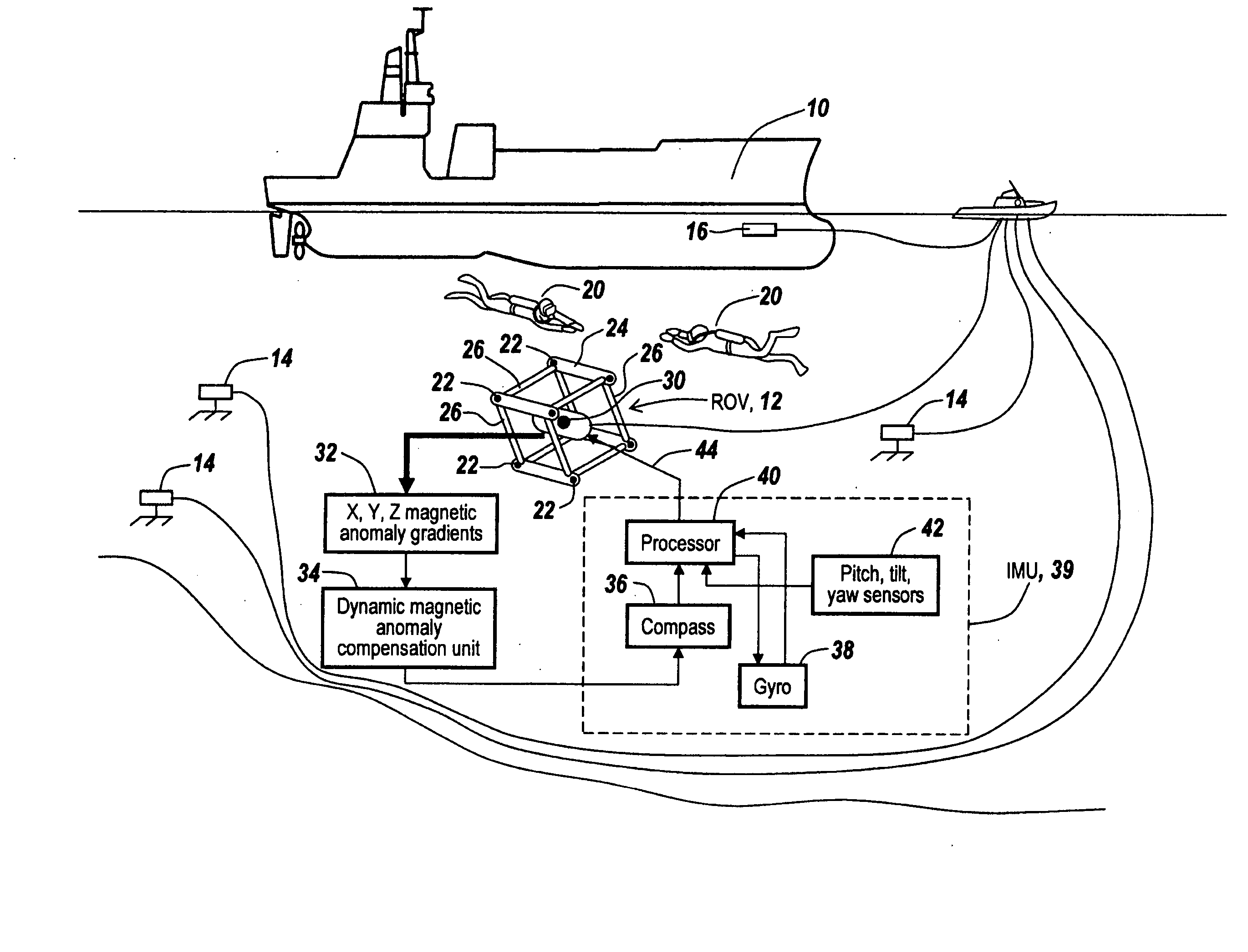 Dynamic magnetic anomaly compensation