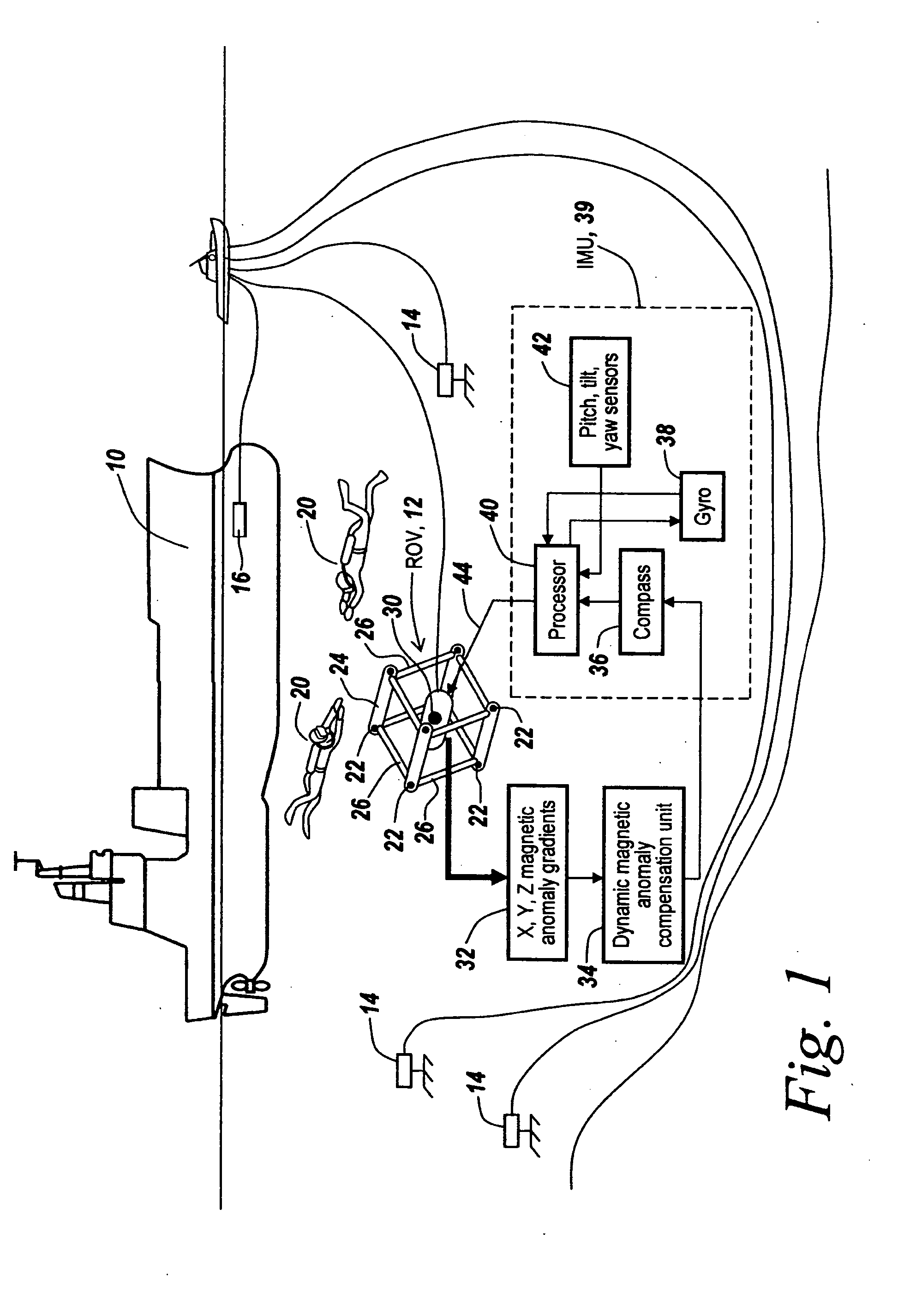 Dynamic magnetic anomaly compensation