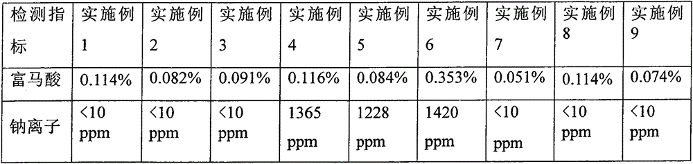 Potassium aspartate medicine composition and preparation method