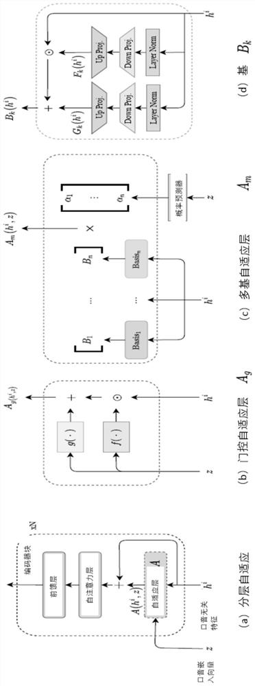 Method and device for multi-accent speech recognition