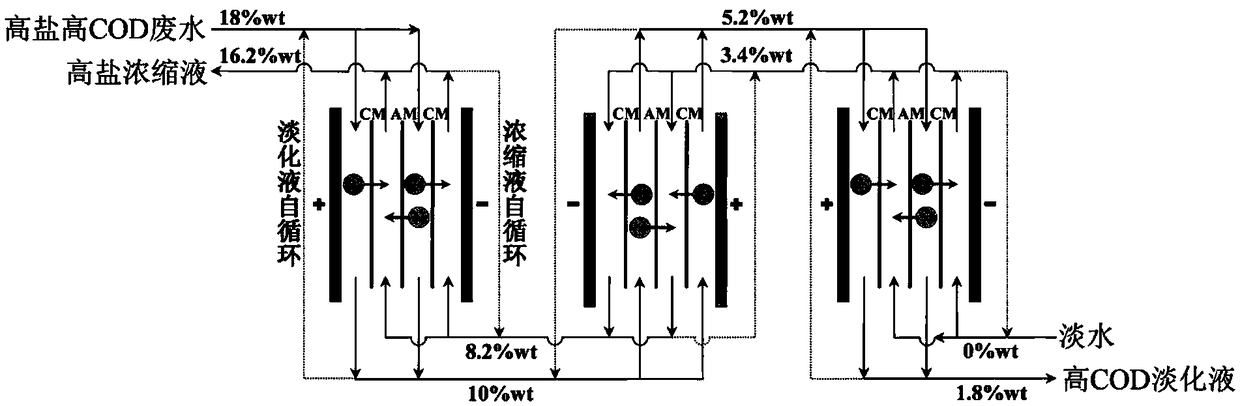 Separating method and device for organic matter-inorganic salt in high-salt high-COD wastewater