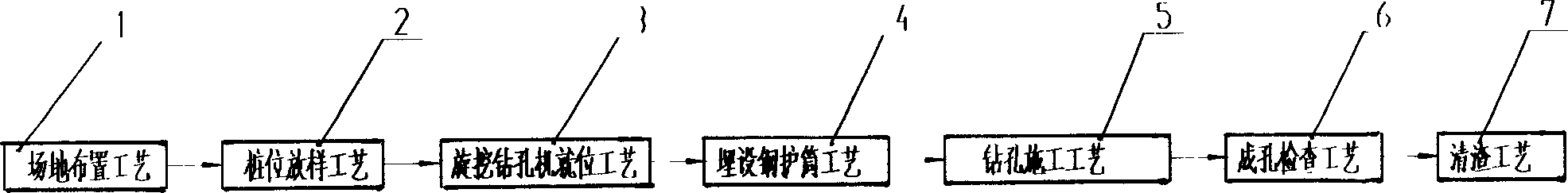 Construction technology of dry soil taking hole forming method of rotary digging drilling machine