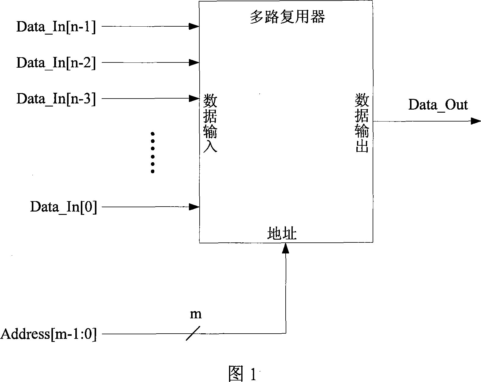 Meter-checking computing circuit