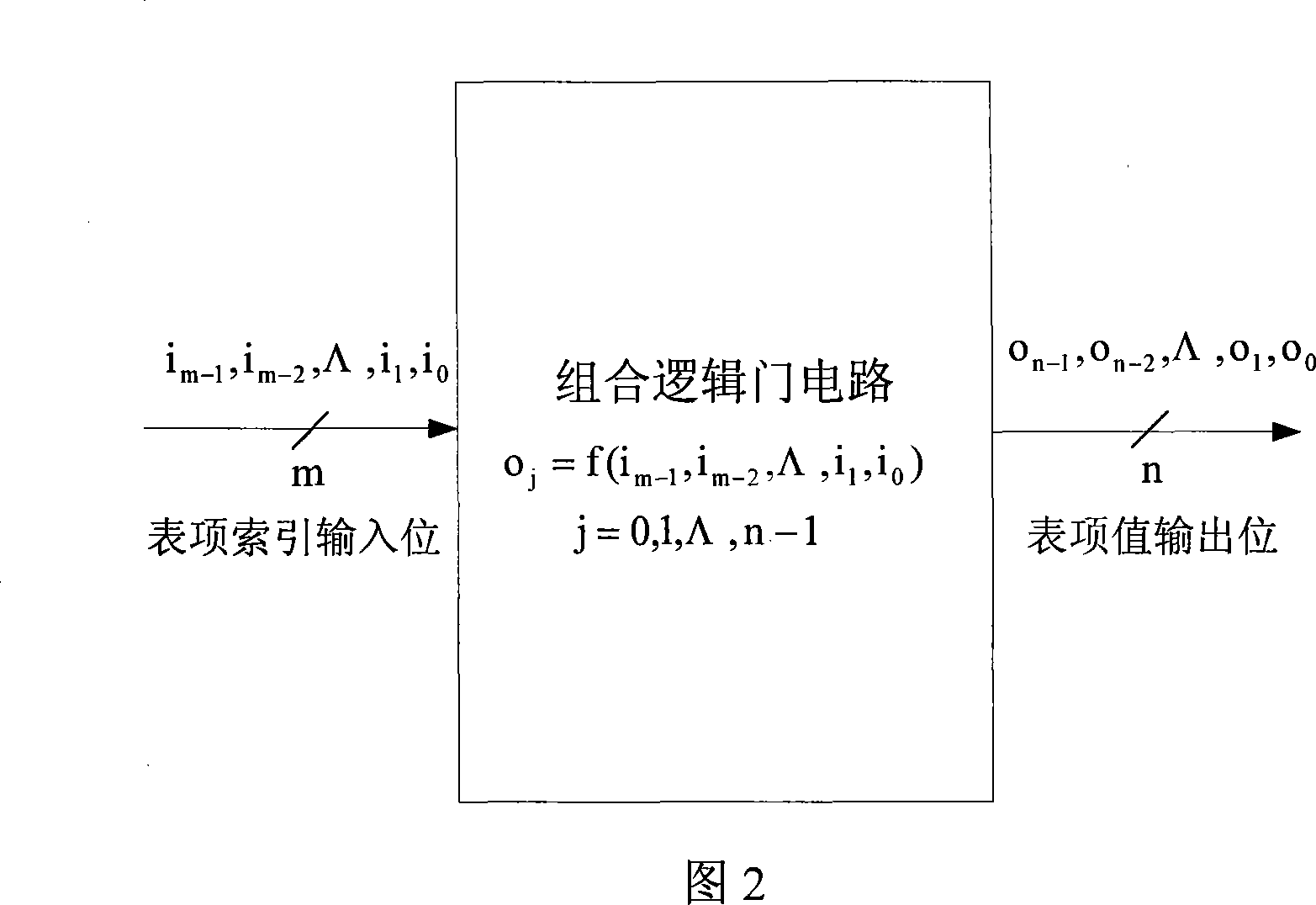 Meter-checking computing circuit