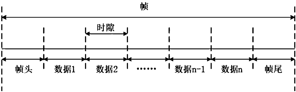 Visible light communication device and method