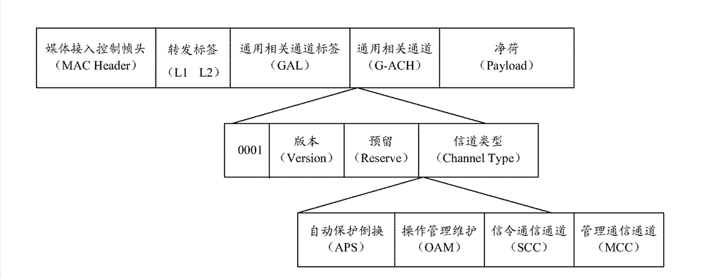 Method and device for realizing dynamic routing