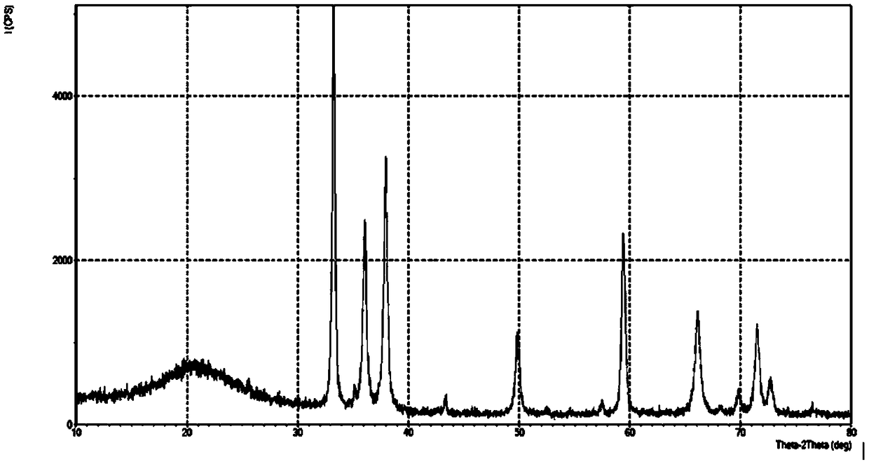 Method for preparing high thermal conductivity aluminum nitride powder based on graphene