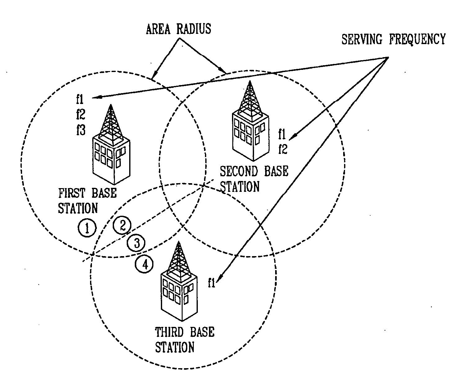 Idle mode handoff in a mobile communications system