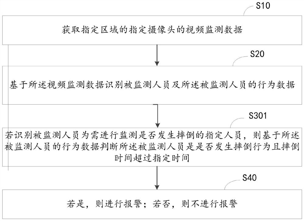 Family safety management method and system