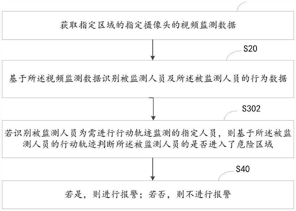 Family safety management method and system