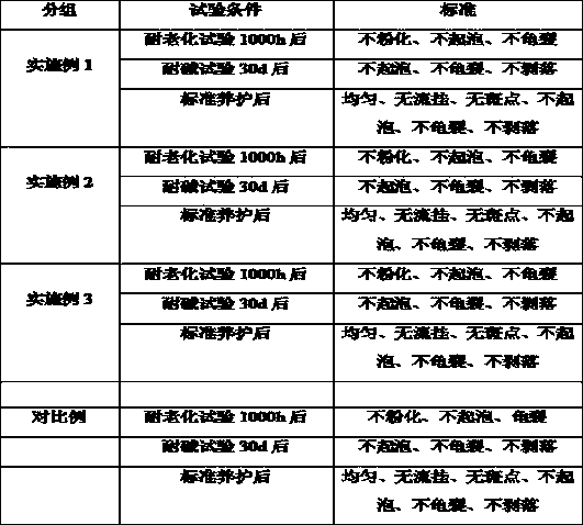 Nanometer barium phosphate modified polymer sulfoaluminate cement-based marine corrosion-resistant coating and preparation method thereof