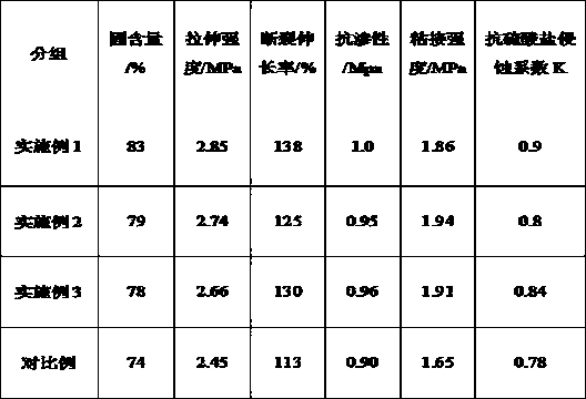 Nanometer barium phosphate modified polymer sulfoaluminate cement-based marine corrosion-resistant coating and preparation method thereof