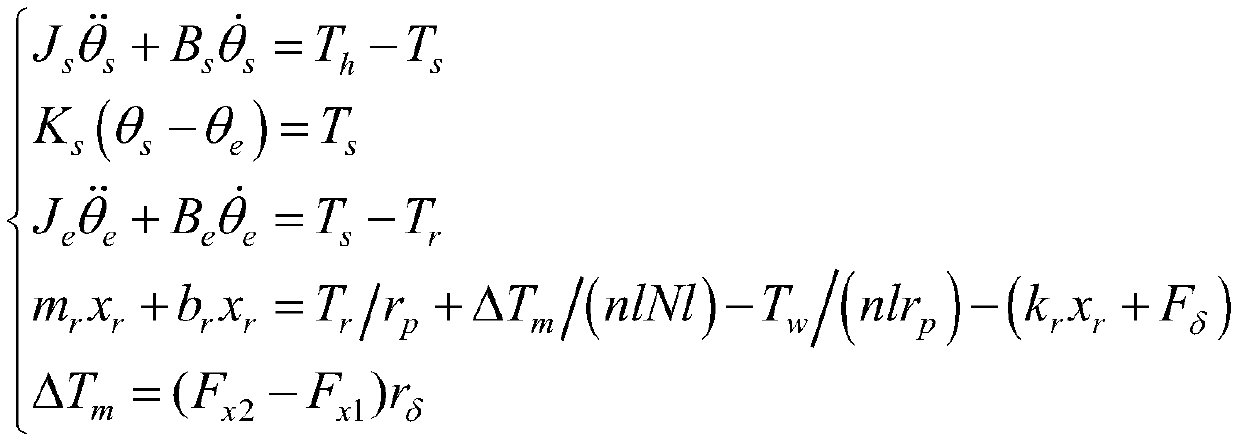 Interval uncertainty multi-objective optimization method for chassis system of hub-motor-driven car