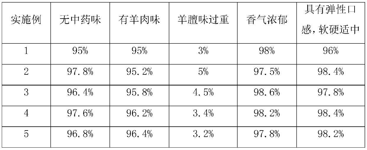 Pleurotus eryngii health-care mutton ball and preparation method thereof