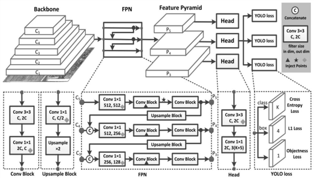 Flame and smoke detection method and system, terminal equipment and medium