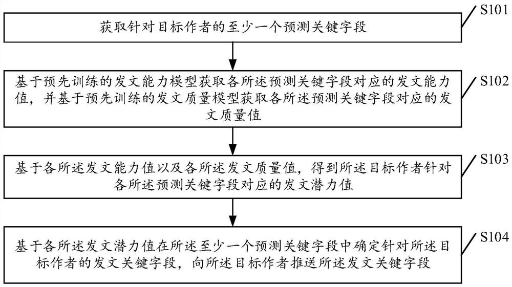 Document sending key field pushing method and device, storage medium and computer equipment