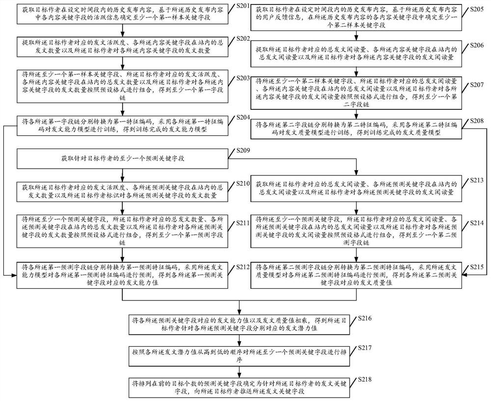 Document sending key field pushing method and device, storage medium and computer equipment