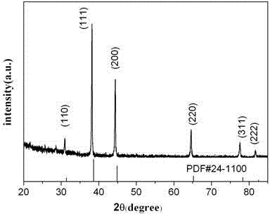 Method for extracting selenium from mercury-selenium acid mud waste