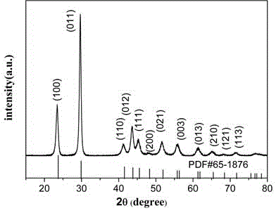 Method for extracting selenium from mercury-selenium acid mud waste