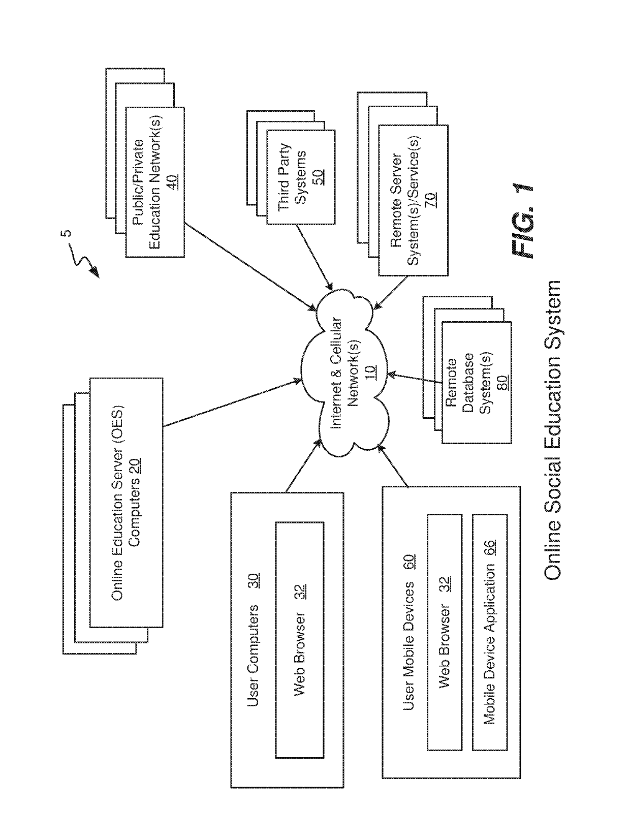 Bandwidth reduction in video conference group sessions