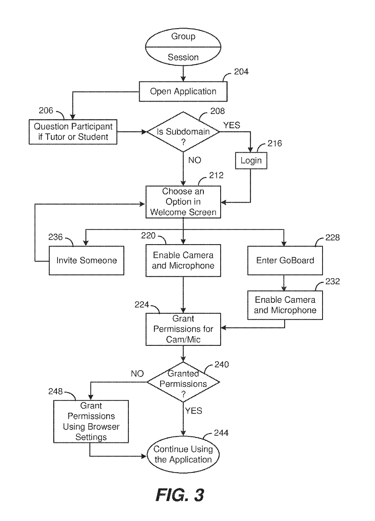 Bandwidth reduction in video conference group sessions