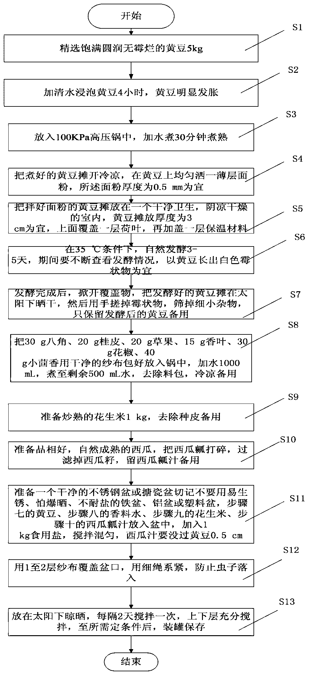 Method for preparing watermelon soybean paste