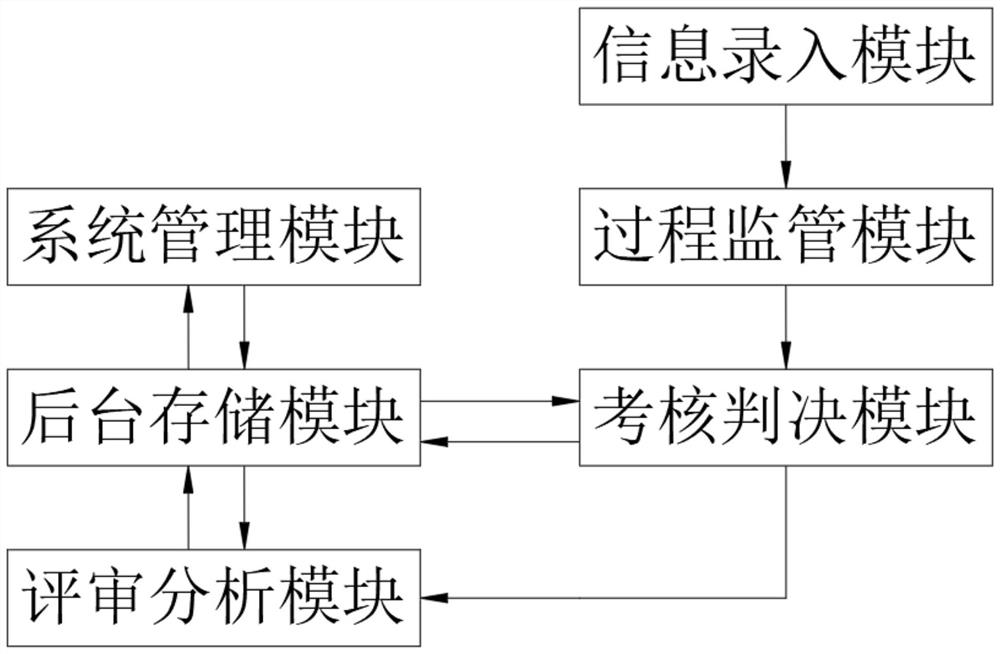 High-precision physical ability comprehensive examination system and method with automatic error correction function