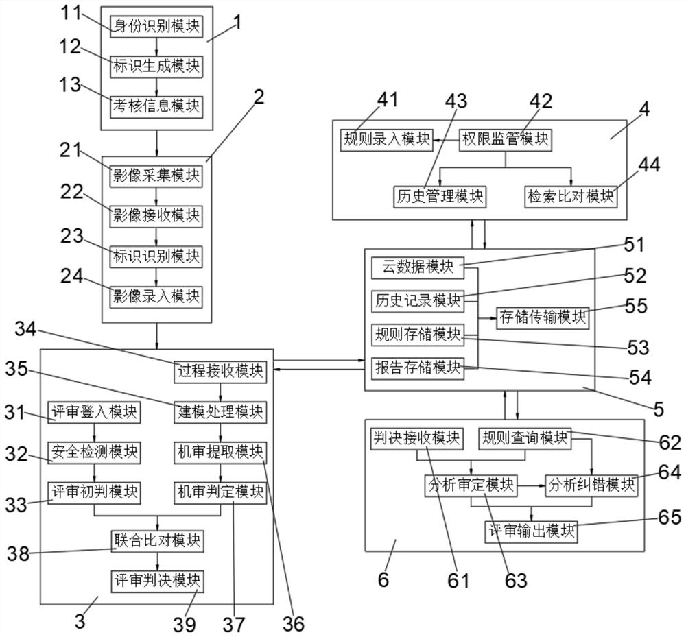 High-precision physical ability comprehensive examination system and method with automatic error correction function