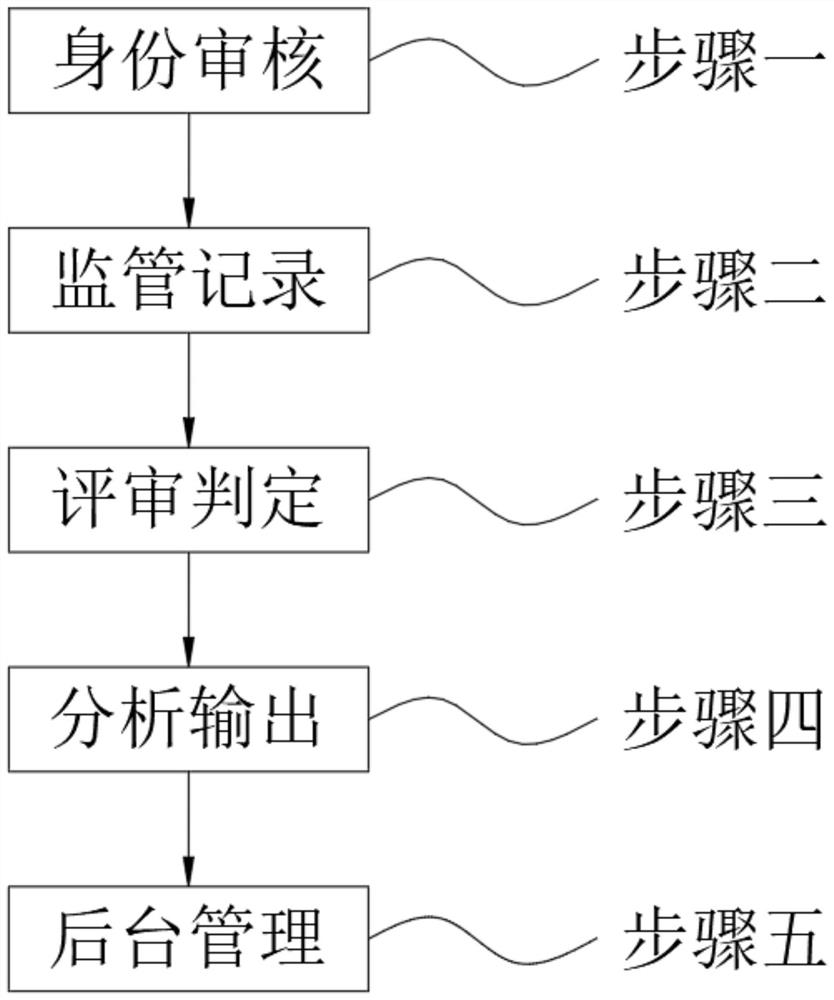 High-precision physical ability comprehensive examination system and method with automatic error correction function