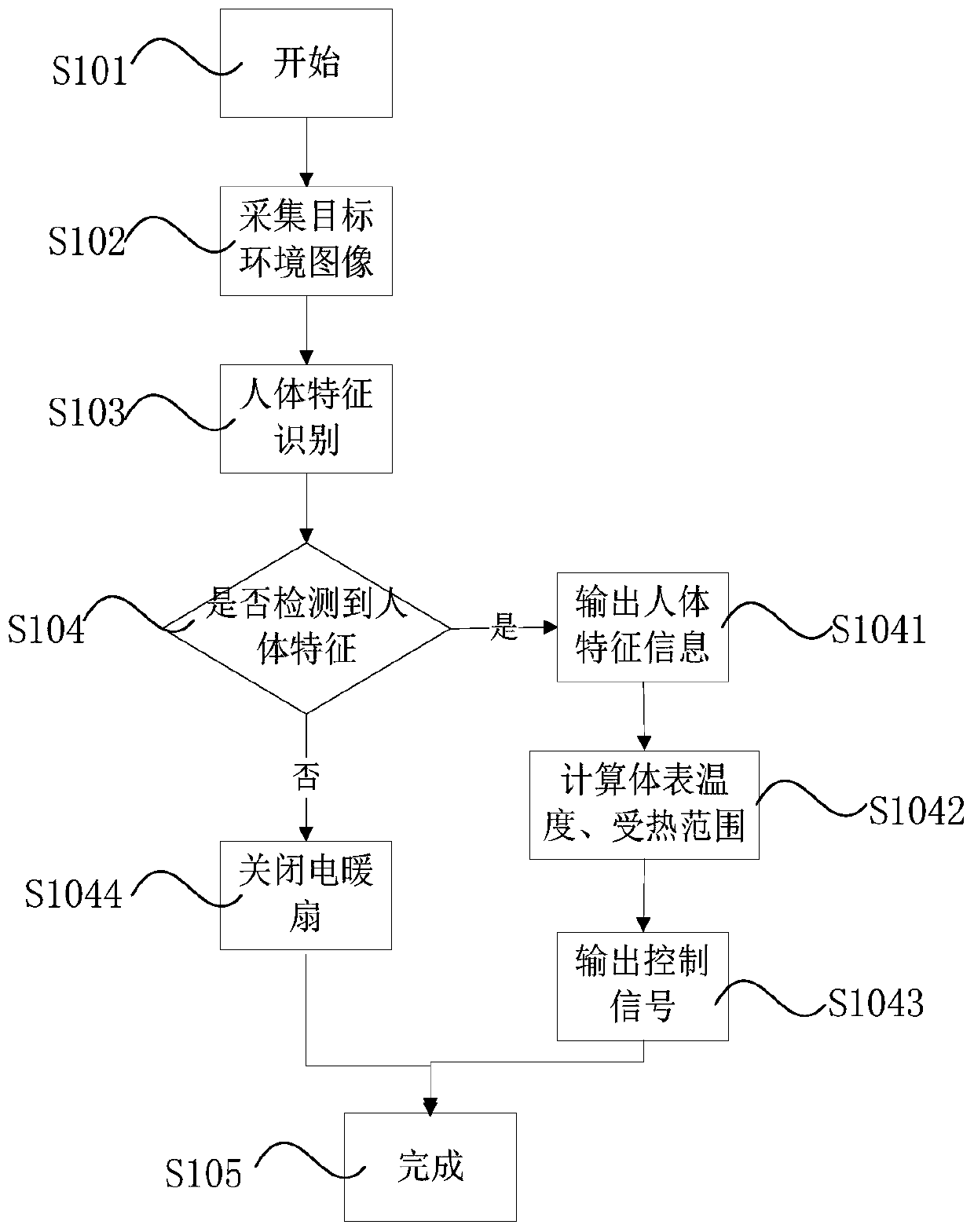 Method for controlling air conditioning equipment to output temperature and air conditioning equipment