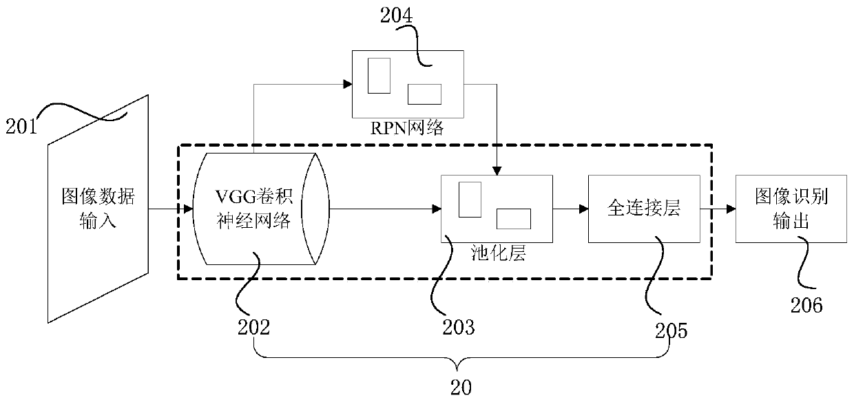 Method for controlling air conditioning equipment to output temperature and air conditioning equipment