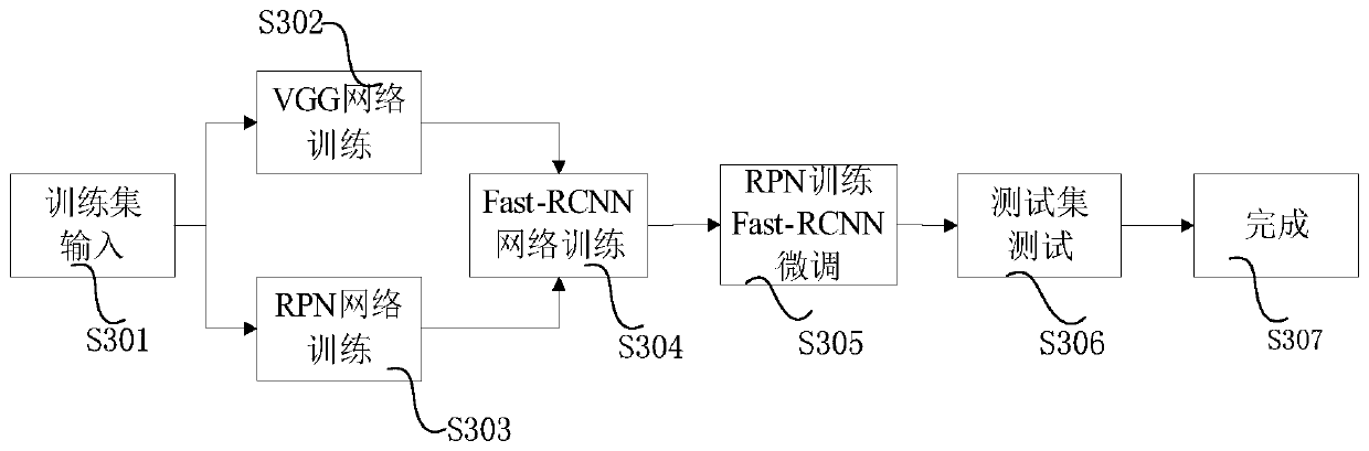 Method for controlling air conditioning equipment to output temperature and air conditioning equipment