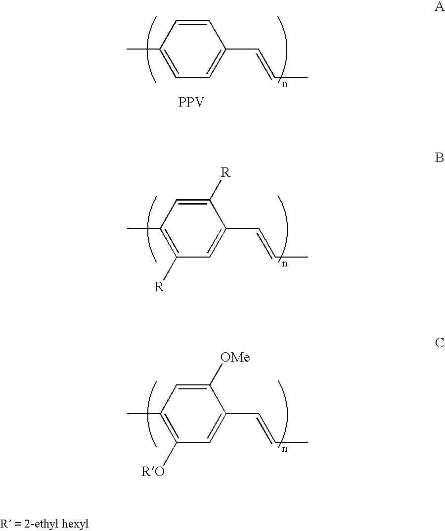 Polymers for use in optical devices