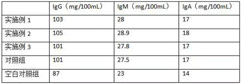 Feed additive for increasing immunity of beef cattle and preparation method of feed additive