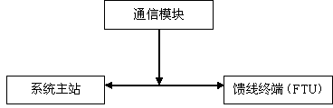 Fault locating method and system of active power distribution network