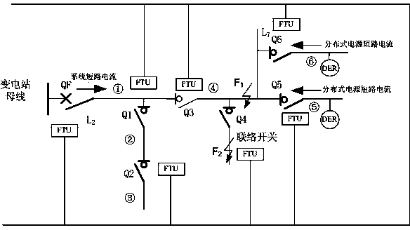 Fault locating method and system of active power distribution network