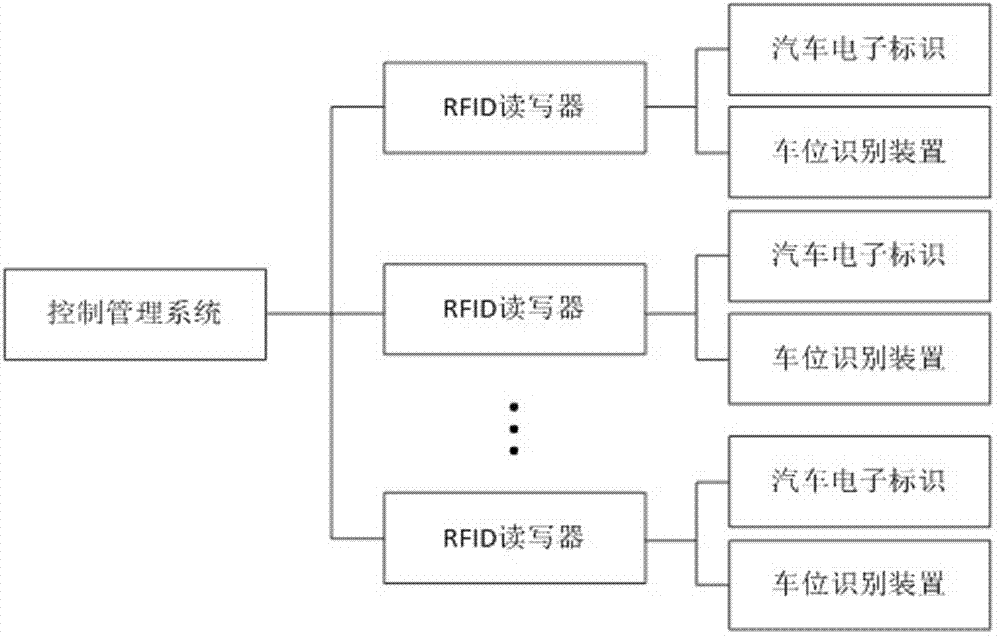 Roadside parking management system based on automobile electronic identification