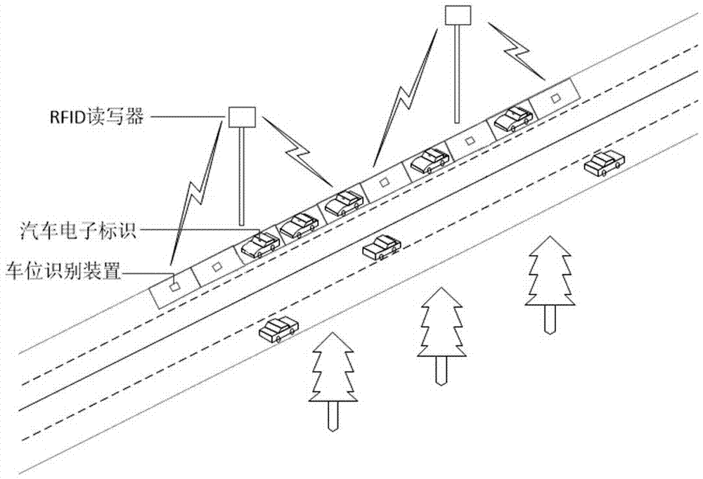 Roadside parking management system based on automobile electronic identification