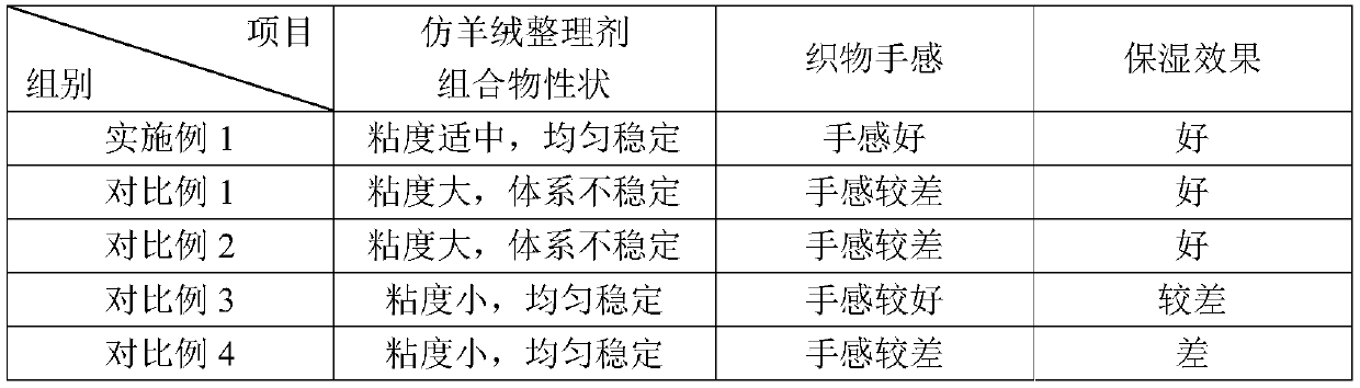 Cashmere-like finishing agent, cashmere-like fabric and preparation method of cashmere-like fabric