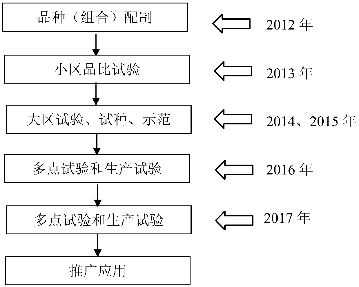 Breeding method for small grain type pumpkin stock variety