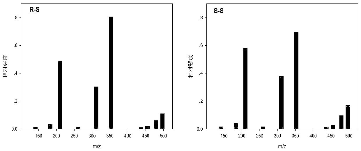 A Mass Spectrometric Quantitative Analysis Method for Chiral Drugs Based on Chemical Derivatization Reaction and Spectral Deformation Analysis Quantitative Theory